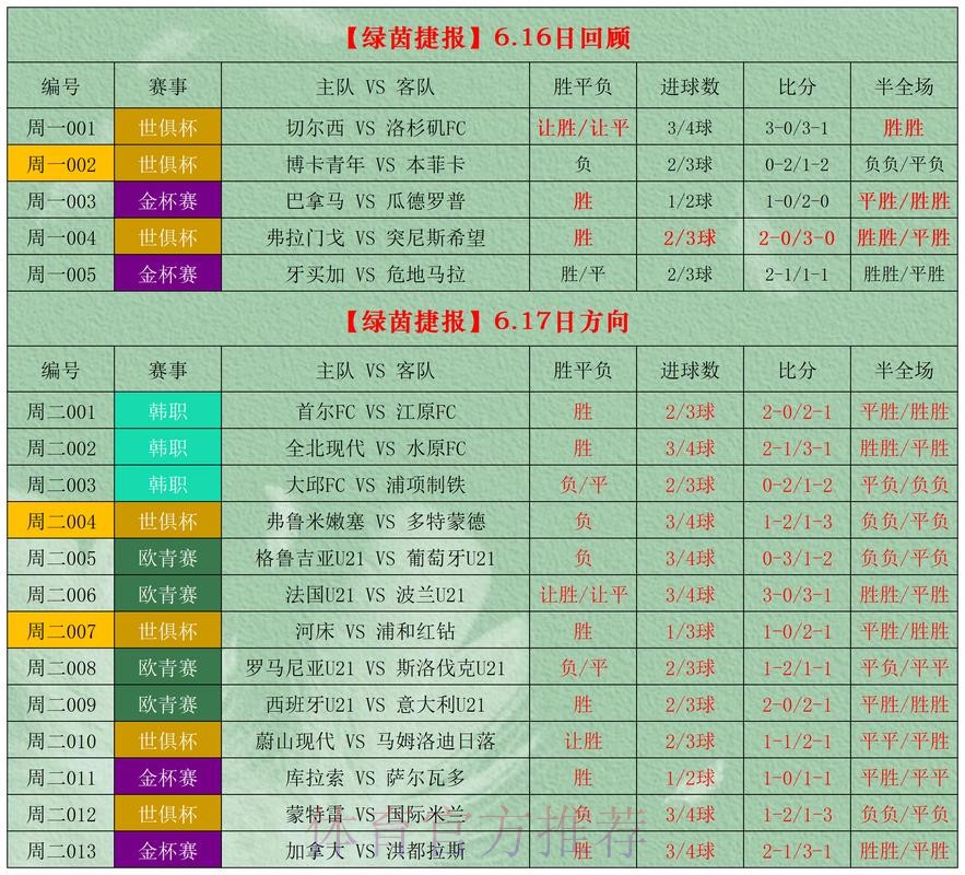 世界杯外围竞猜投注技巧与分析指南