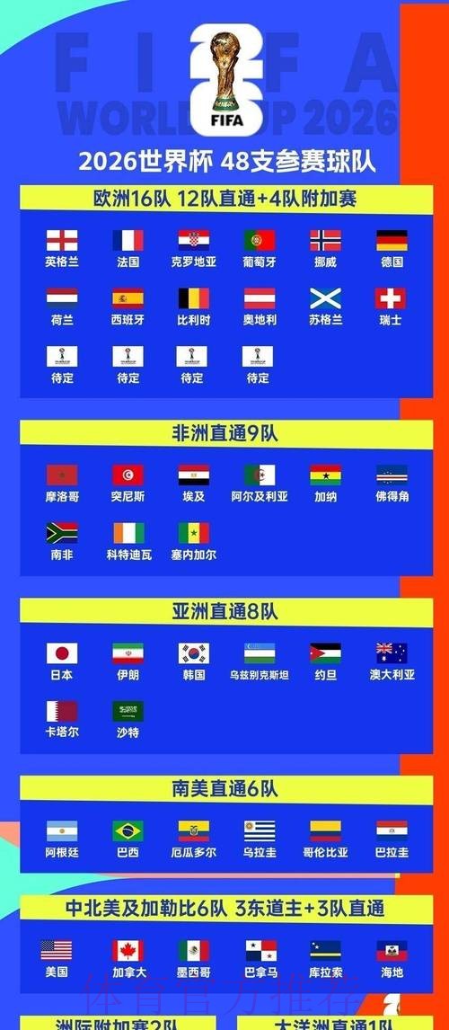 2026世界杯比赛时间完整安排指南